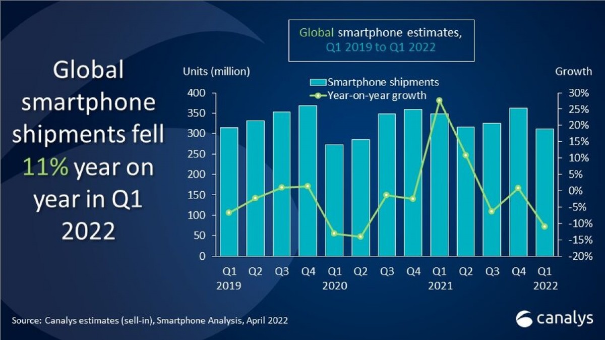 Samsung สามารถทำยอดจัดส่งสมาร์ทโฟนในไตรมาสแรกได้ 73.7 ล้านเครื่อง